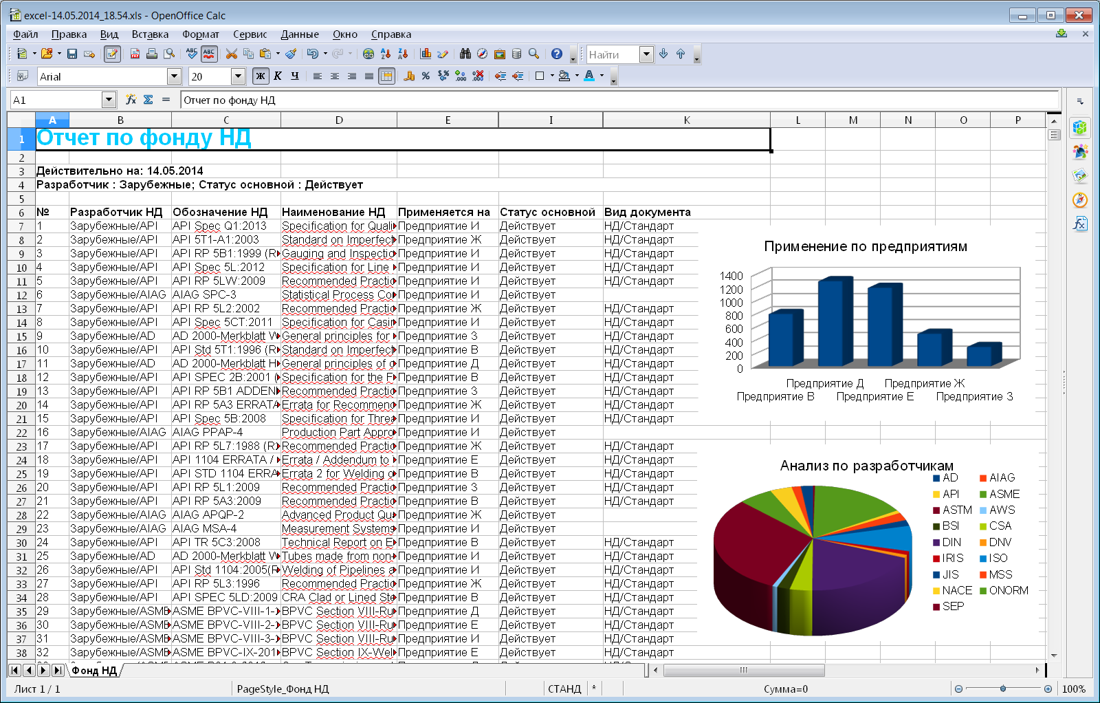 Отчеты в excel. Отчет в эксель пример. Отчетность excel. Создание отчетов в excel.